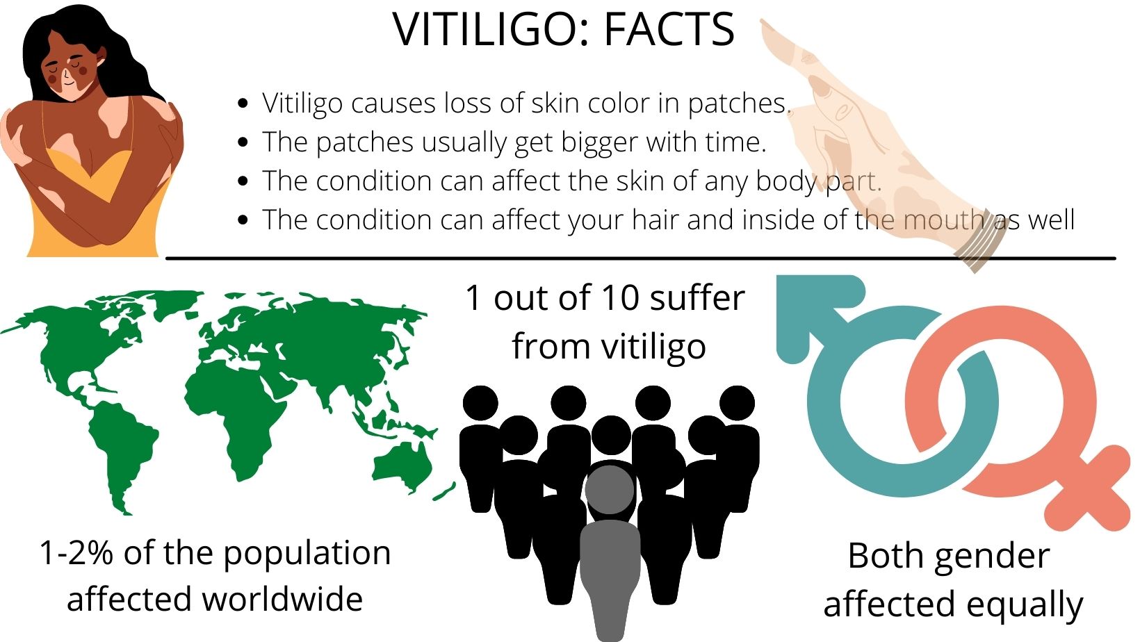 vitiligo around mouth images clipart