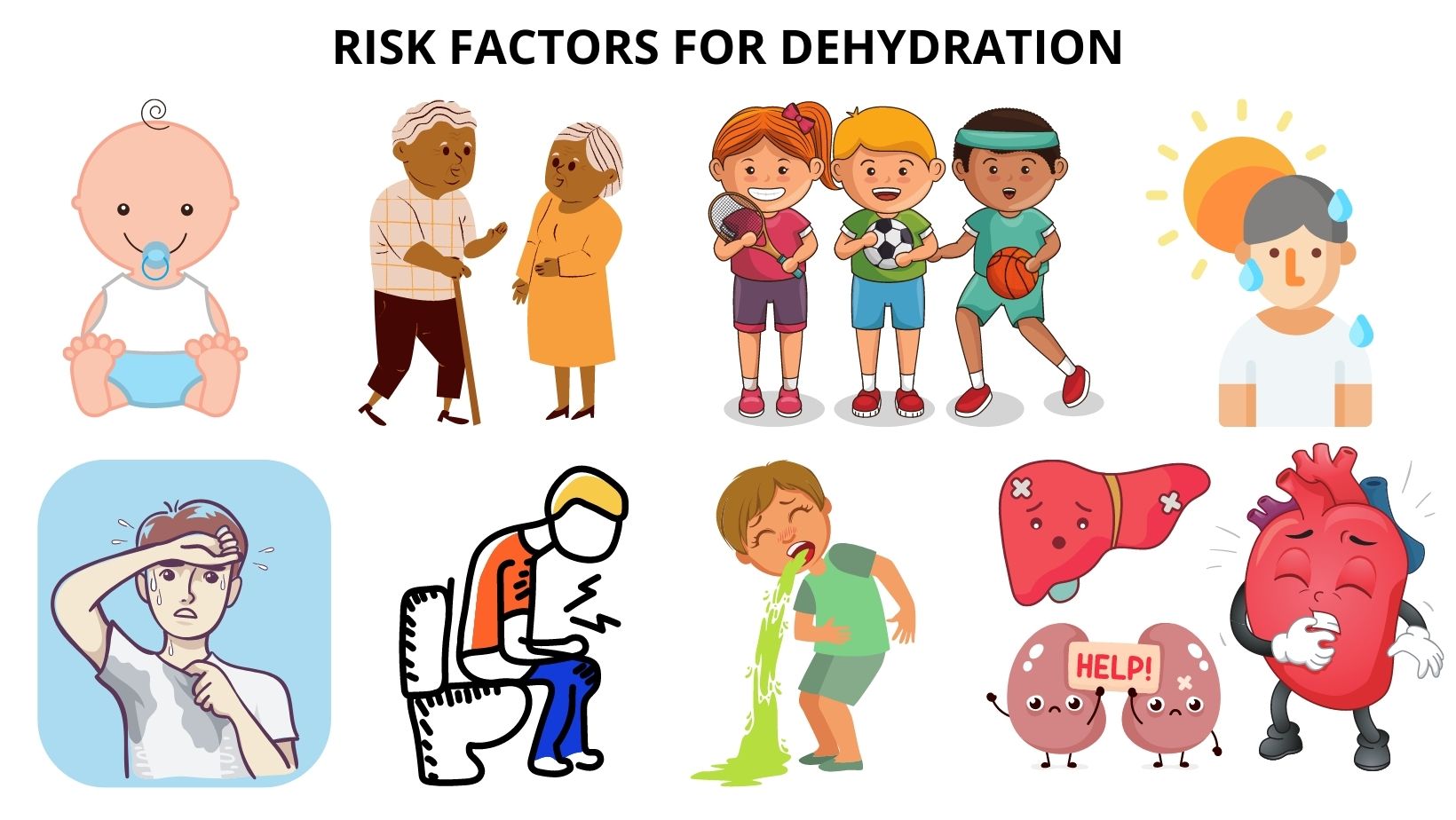 Dehydration risk factors