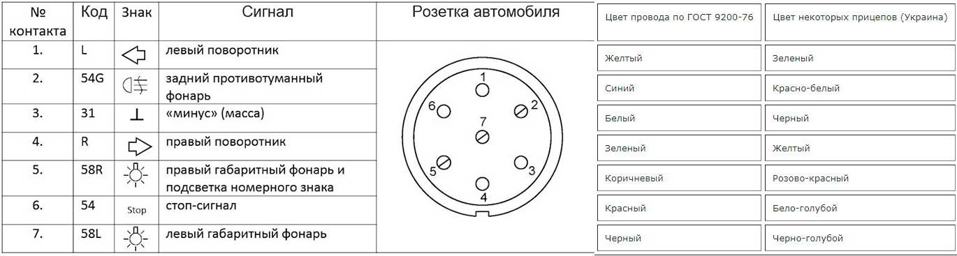 5,5
