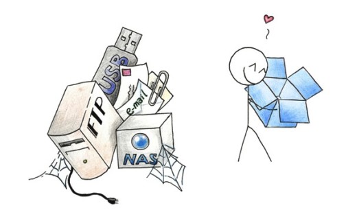 dropbox