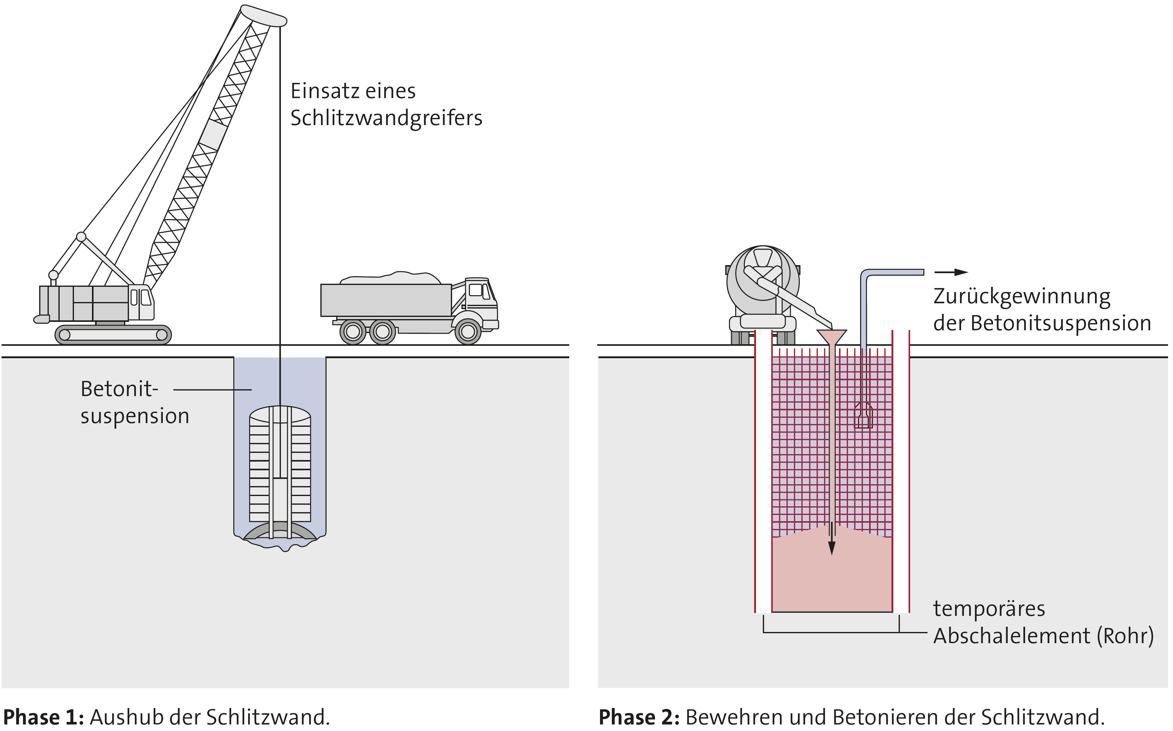 7 4 Beton Fur Bohrpfahle Und Schlitzwande