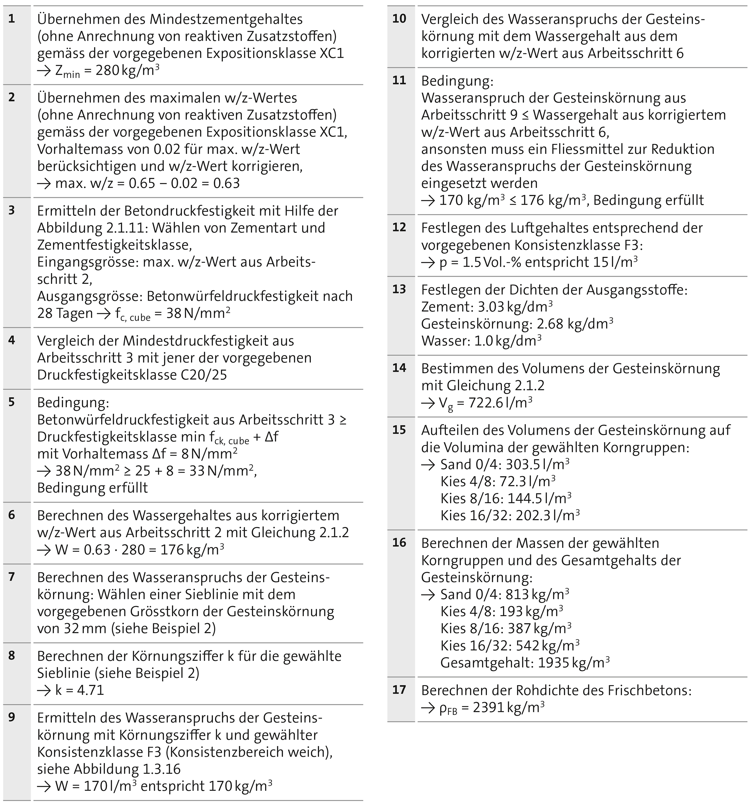 2 1 Betontechnologische Grundlagen