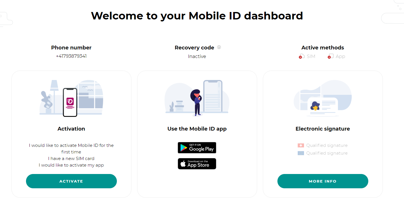 Mobile Id Sim Card