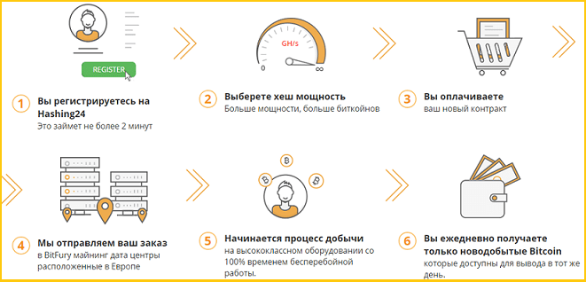 Работа с Hashing24 Работа с Hashing24