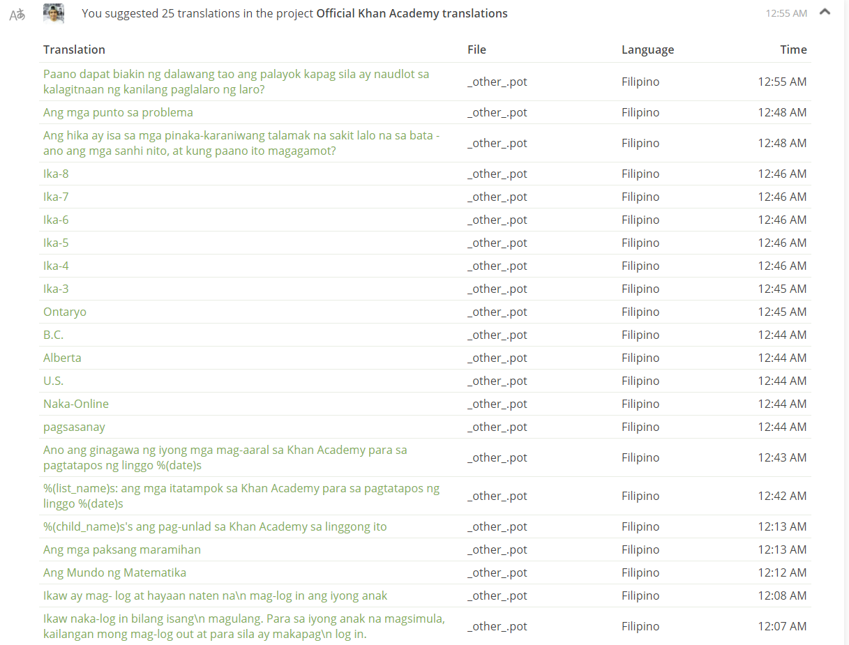 Official Khan Academy Translating 1 137 Words In Filipino Khan