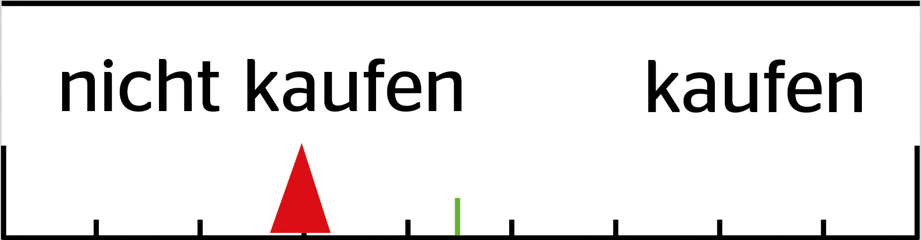 Die BOSCH EasyPump ein FEHLKAUF?