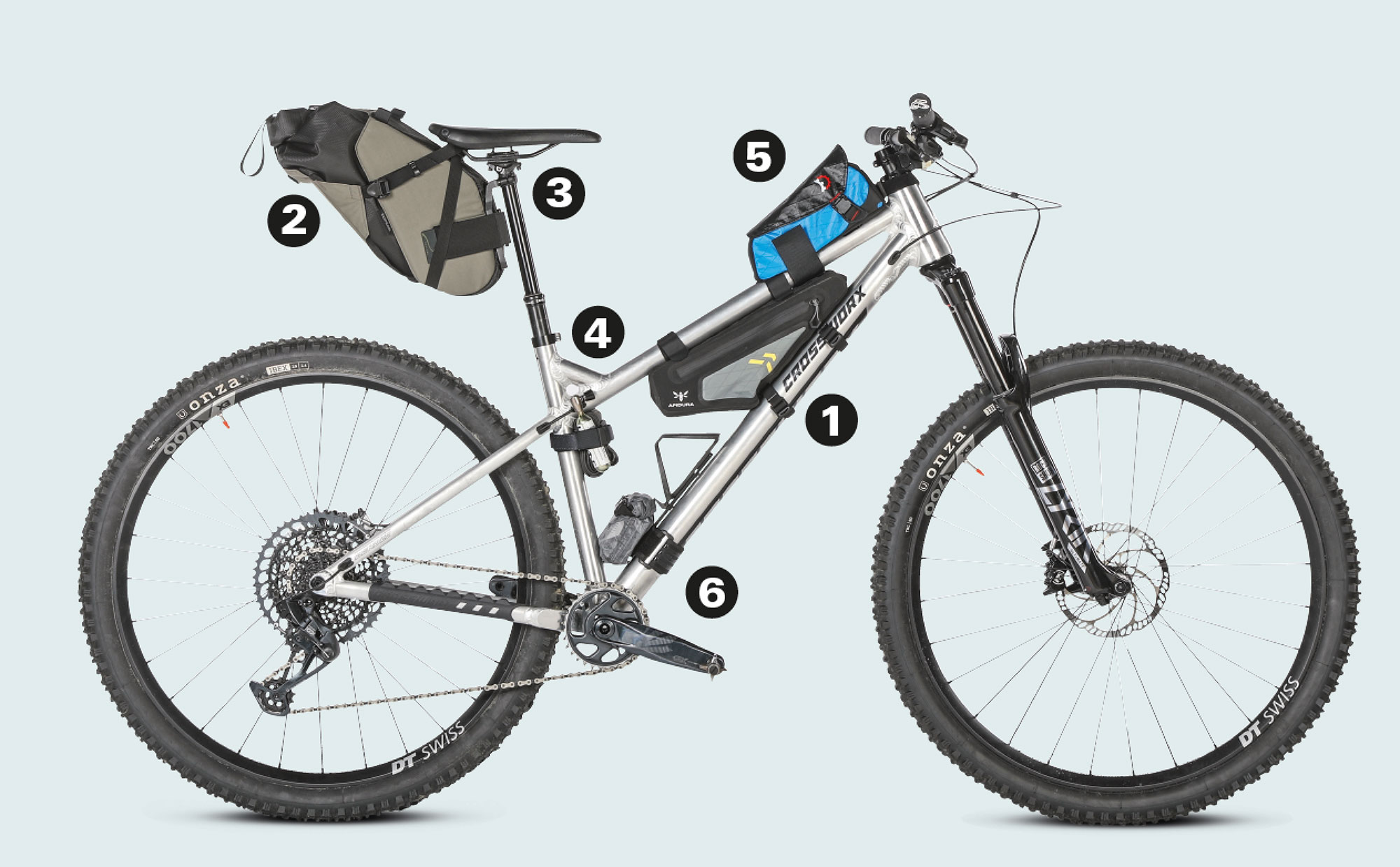 Taschen für's Mountainbike: Rucksack, Hipbag, Satteltasche im Test