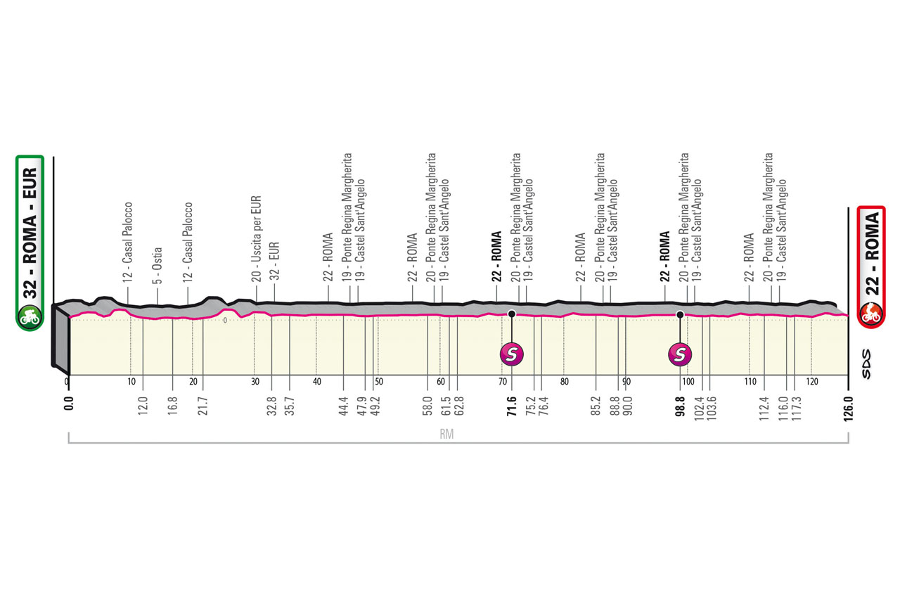 giro live ticker 20 etappe