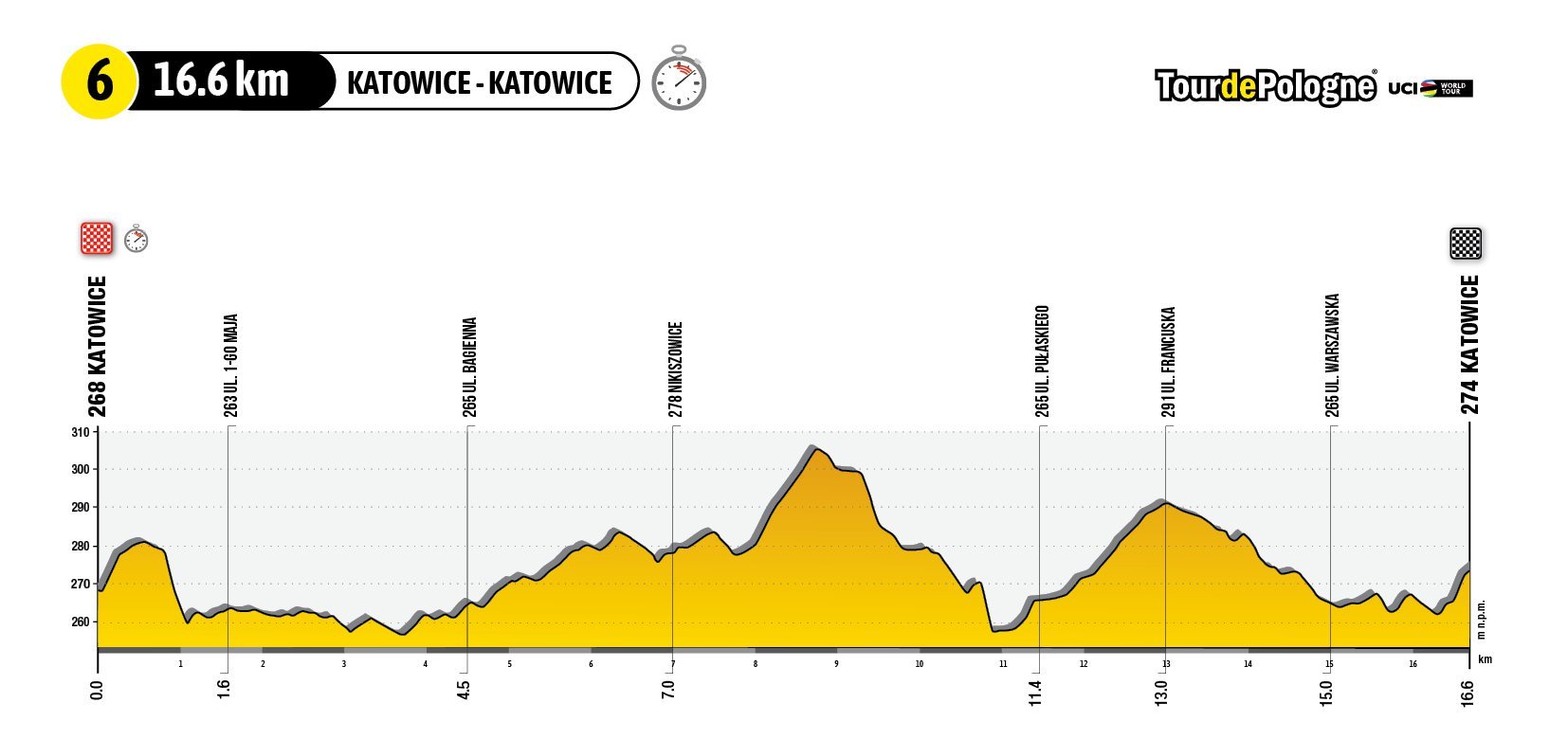 Polen-Rundfahrt 2023 Etappen, TV-Übertragung and Live-Stream Tour de Pologne TOUR