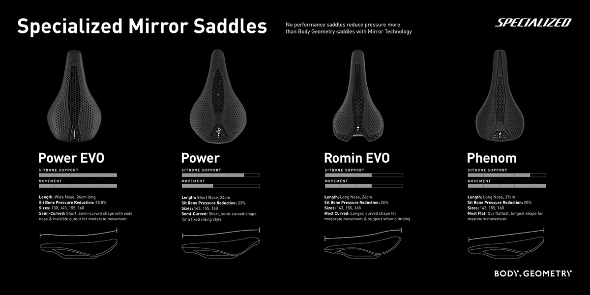 Specialised S-Works Power bike saddle with 3D technology | BIKE