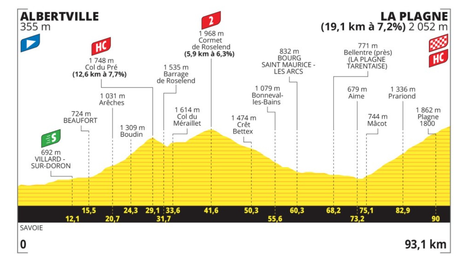 Tour-de-France-2025-19-Profile
