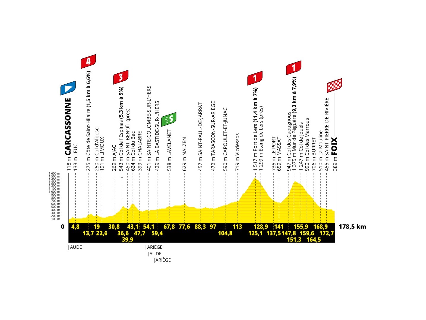 Tour de France 2022 Etappe 16