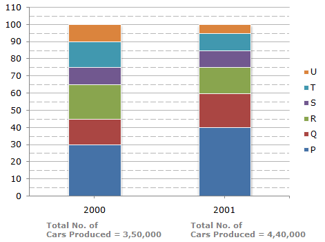 Types Of Bar Chart