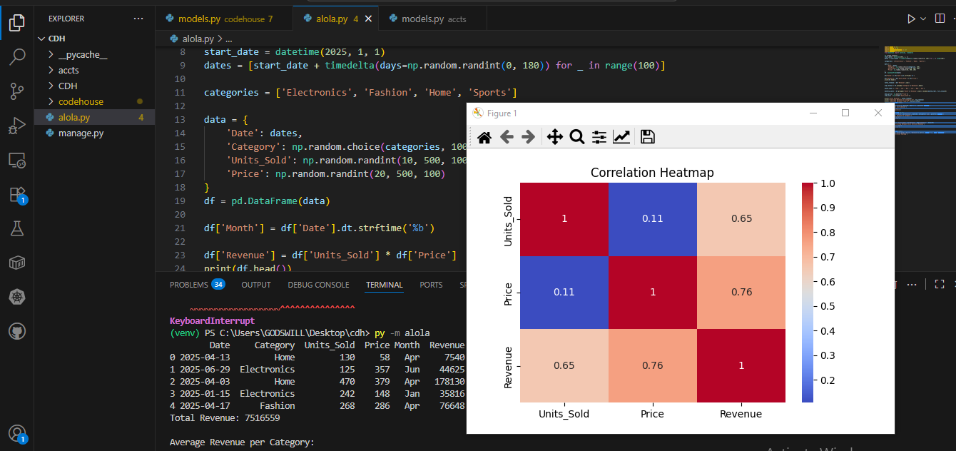 The Heatmap Chart