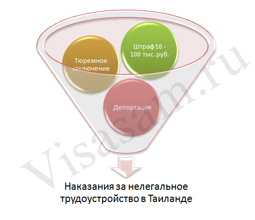 Наказания за нелегальное трудоустройство в Таиланде Наказания за нелегальное трудоустройство в Таиланде