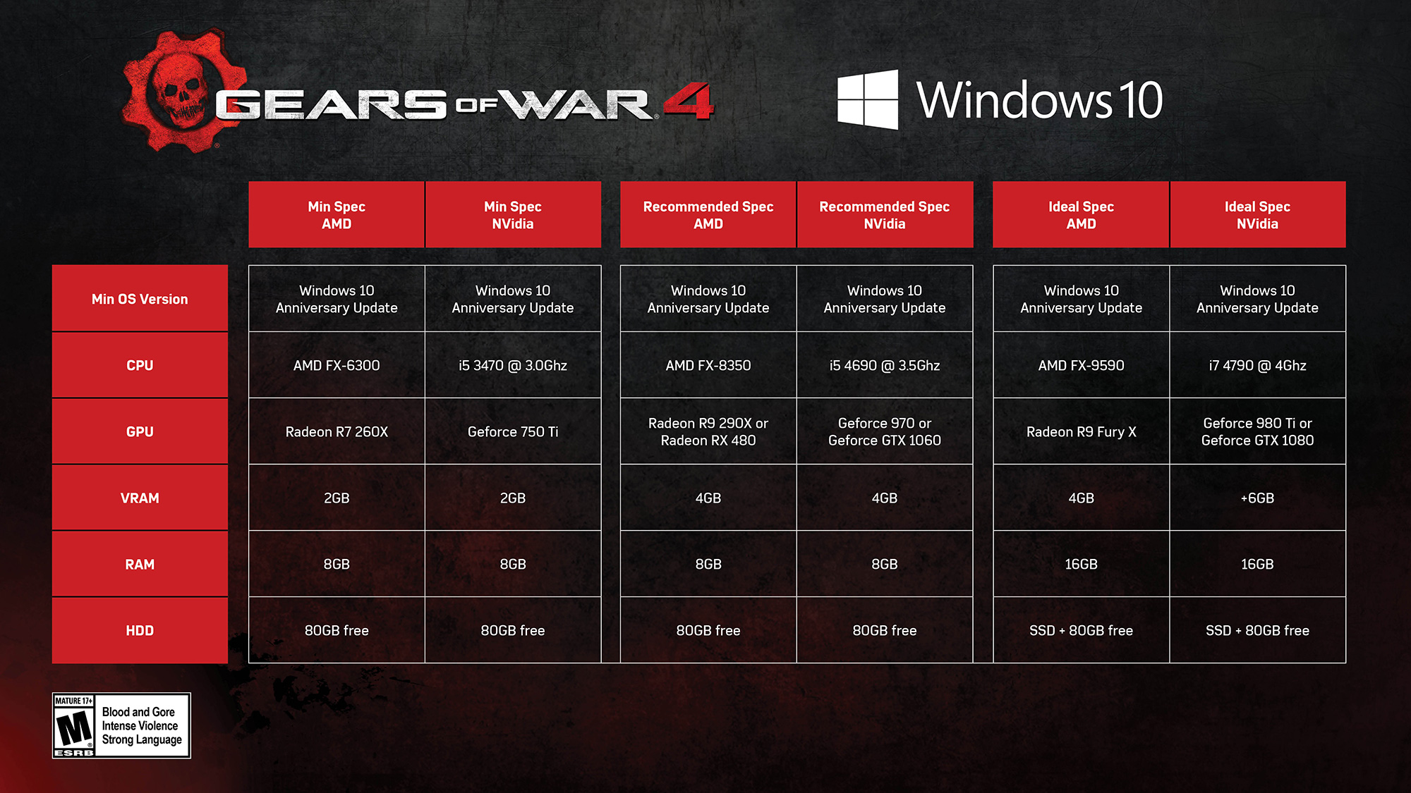 gears of war 4 - gamescom 2016