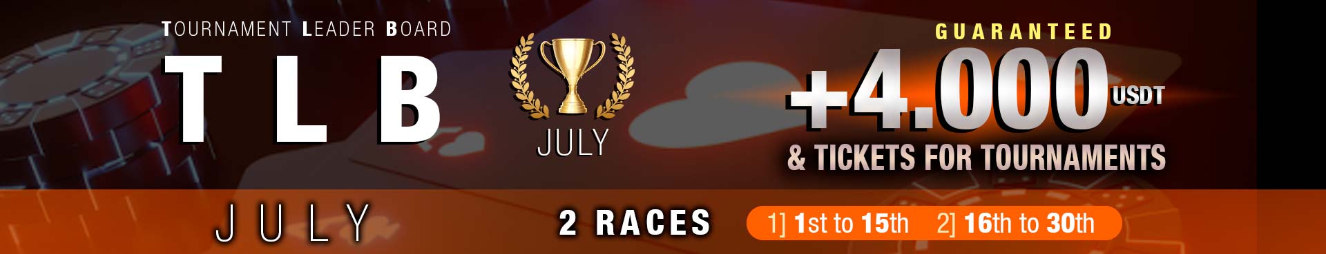 Rounder Casino Tournament Leaderboard