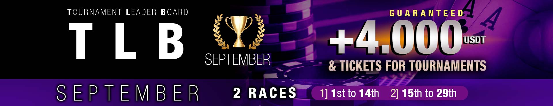 Rounder Casino Tournament Leaderboard