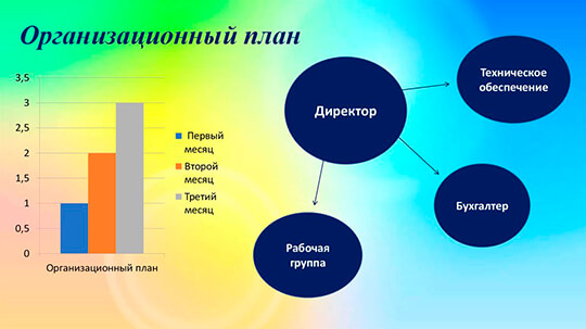 Рентабельность Рентабельность вложений