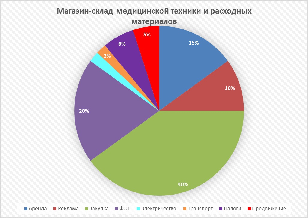 Когда-то я училась в лицее 1995-1999гг.