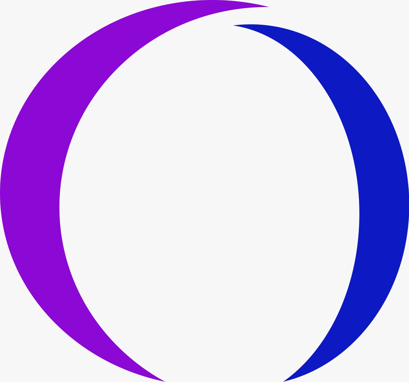 IO Technologies