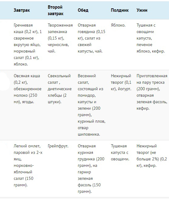 завтракать девушка