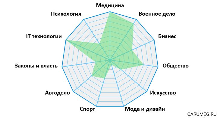 алена водонаева