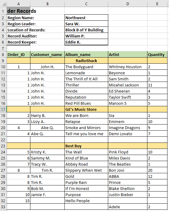 Results of Upper Excel sheet