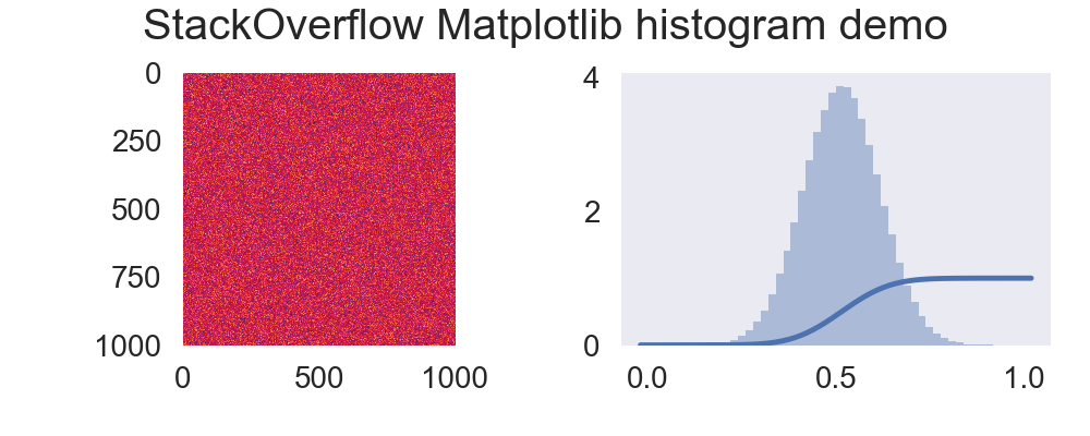 Histogram with values out of valid range