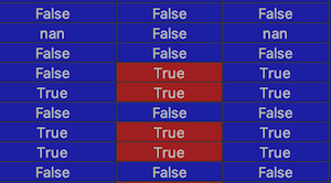 pandas boolean dataframe
