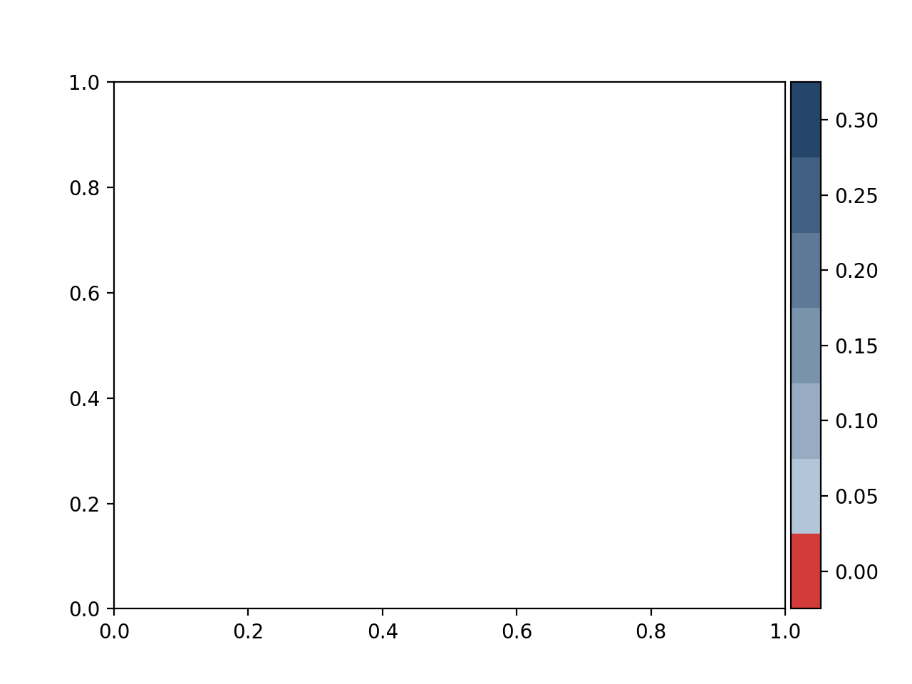 result of above code