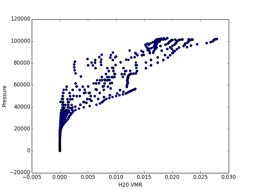 scatterplot