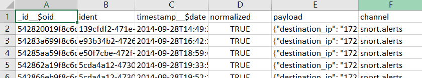 Snapshot of the dataset