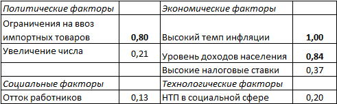 Матрица.