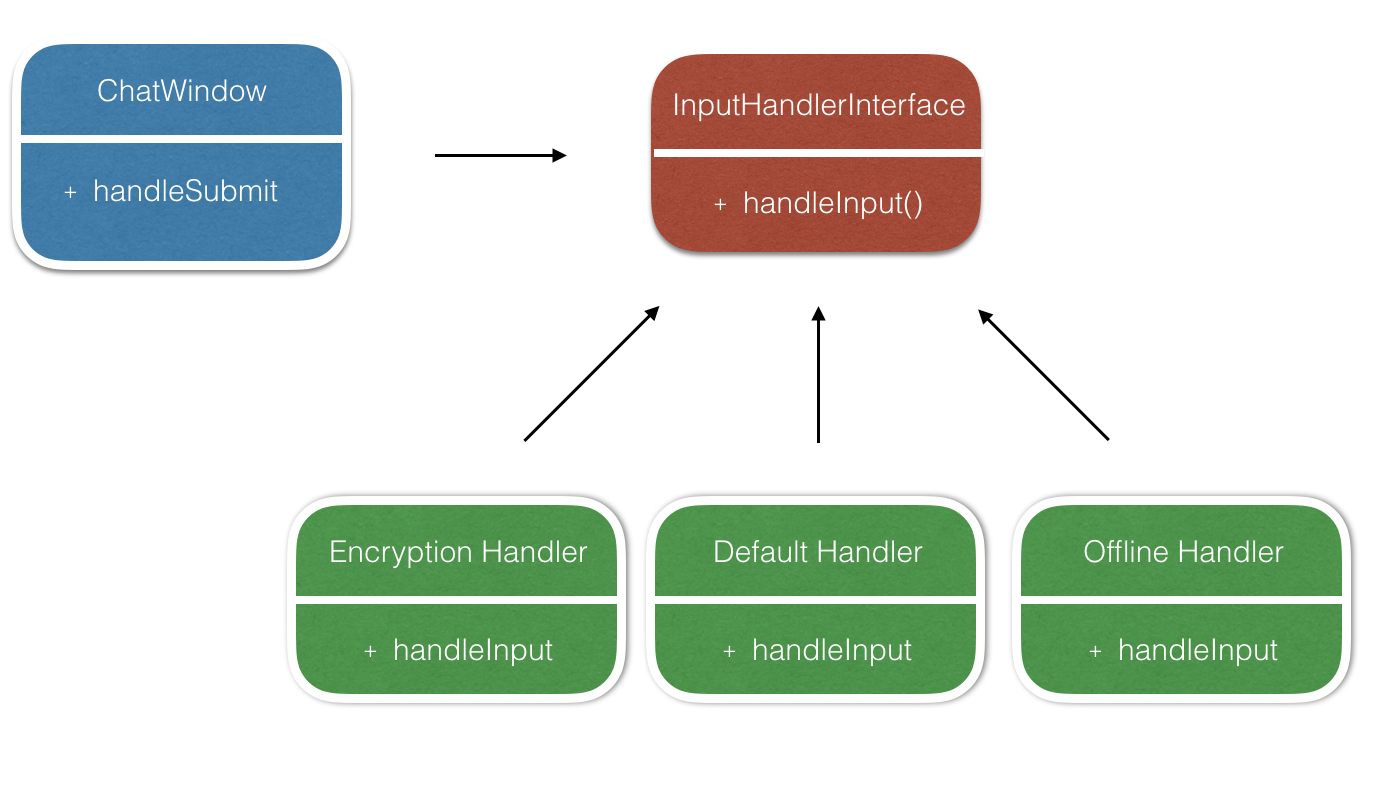 Strategy Pattern Example