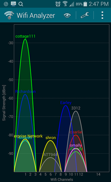 WiFi Analyzer Stumbler для Android показывает помехи на совмещенном канале