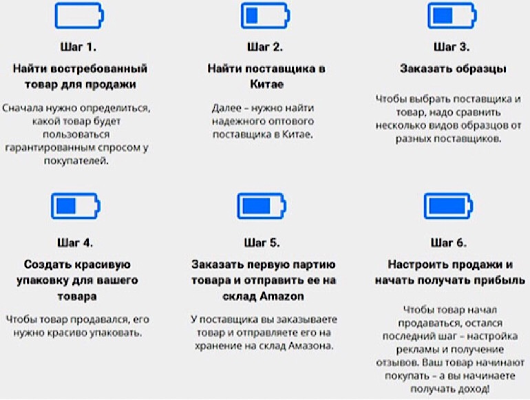 Шпаргалка для начинающего продавца