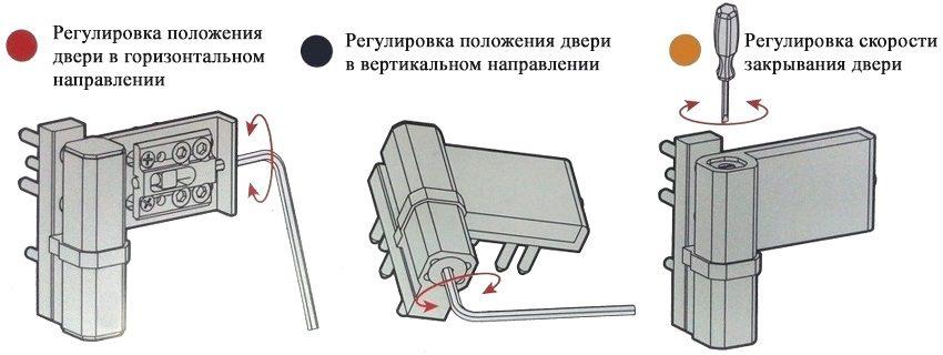 Регулировка провисания двери