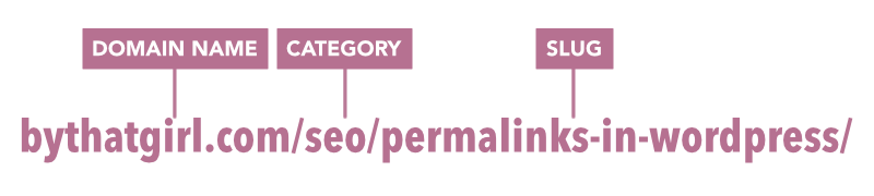 permalink with category permalink with category