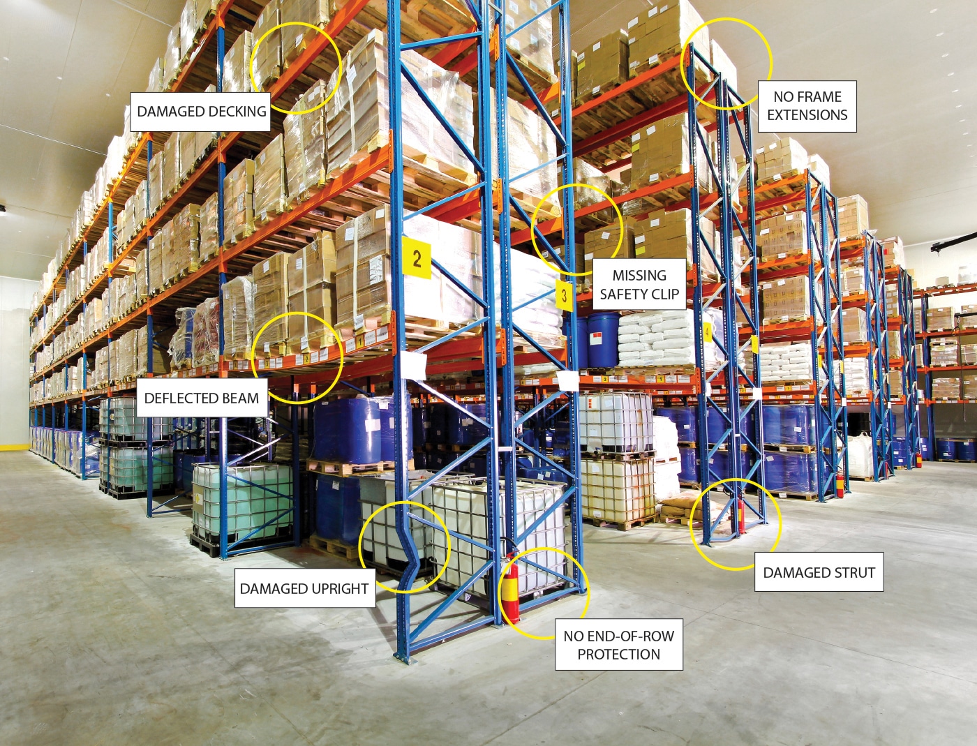 pallet rack safety, warehouse compliance, robotic pallet systems, load testing pallets, OSHA training, industrial pallet inverters