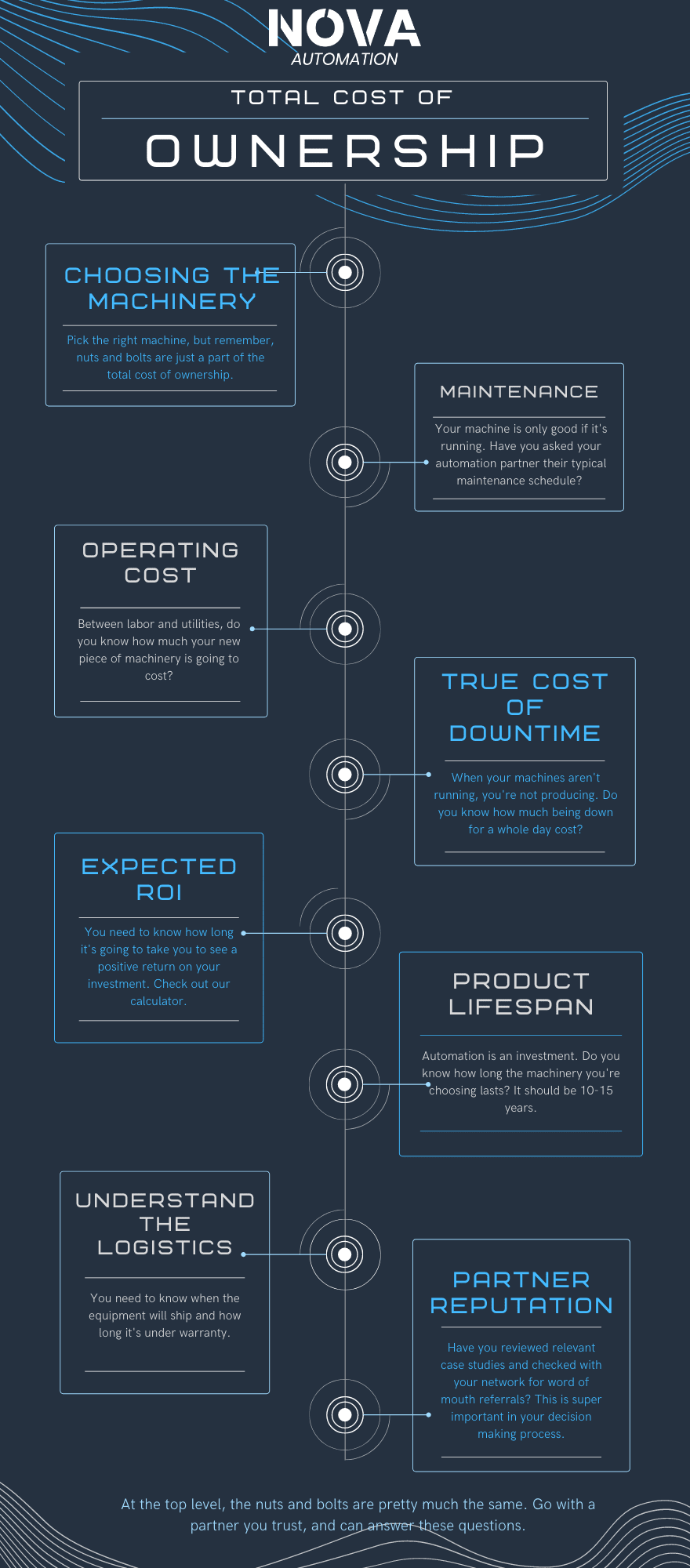 coil packing machines, automation levels, operational costs