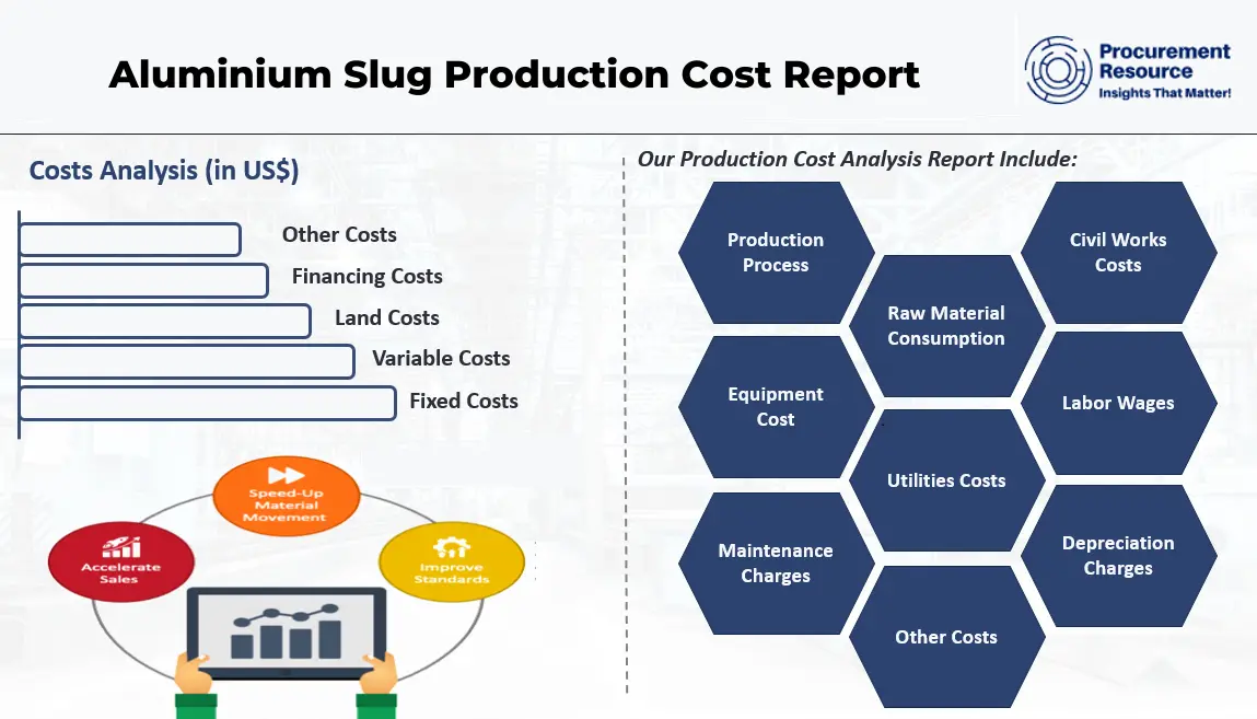 coil packing machine costs, cost analysis, investment factors