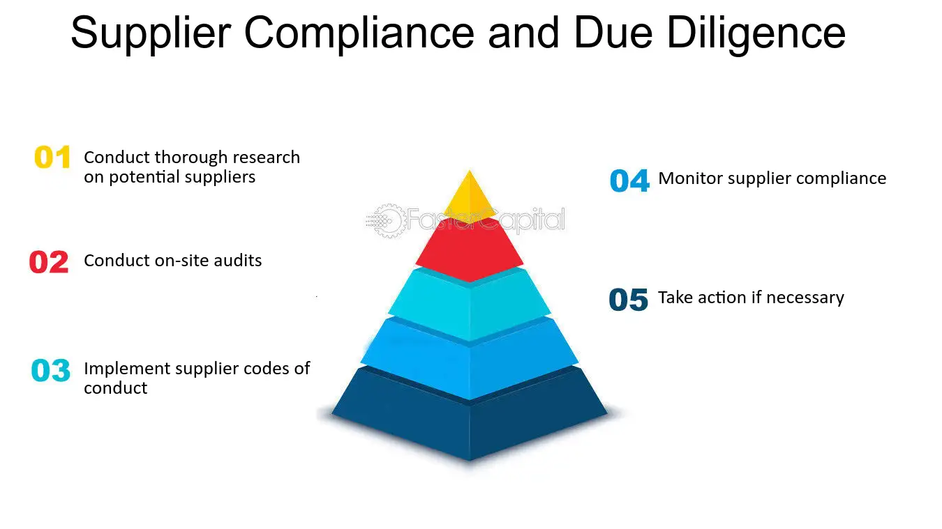 supplier accreditation, due diligence, competitive advantage