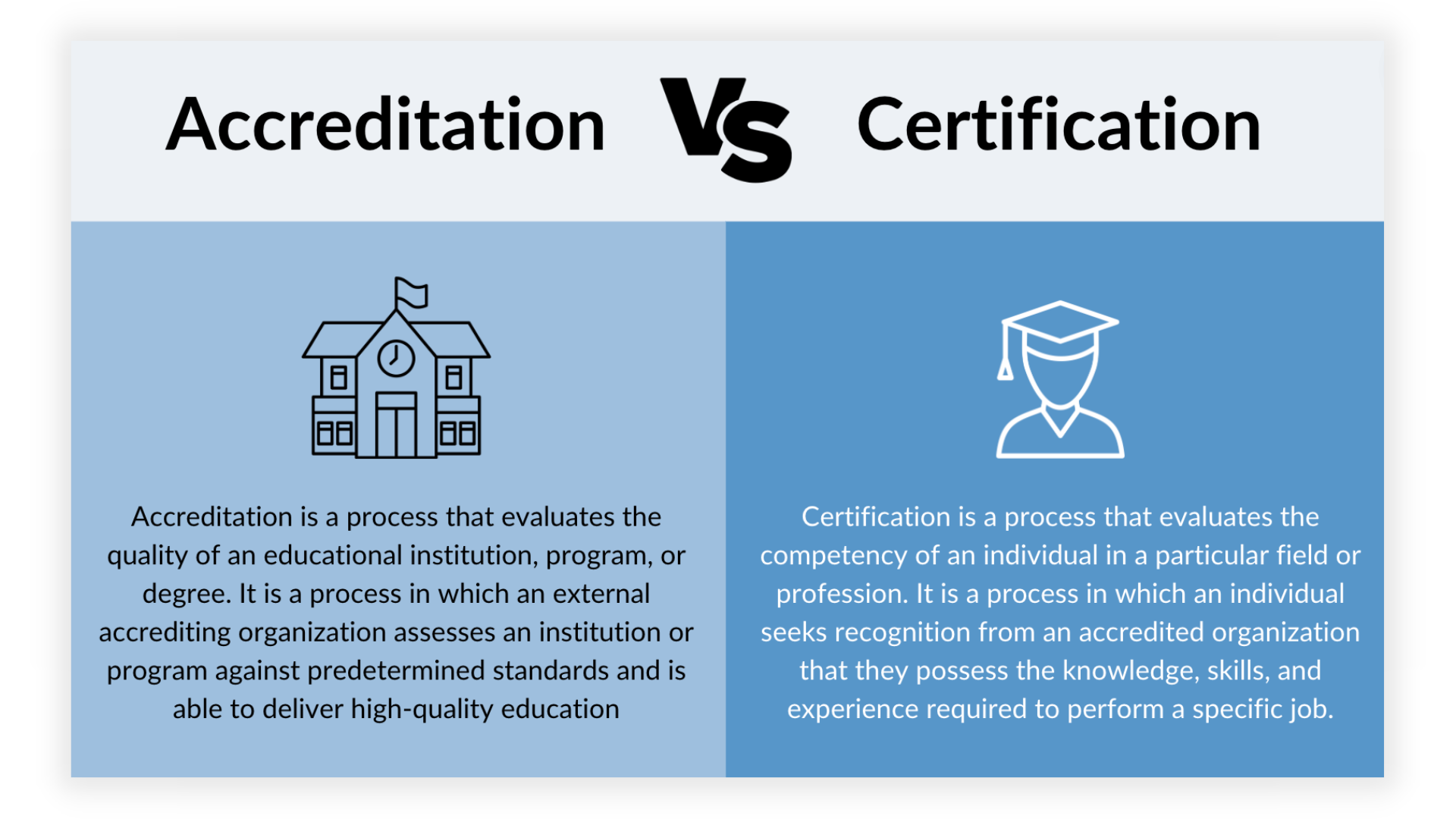 supplier transparency, accreditation trust, industry certification