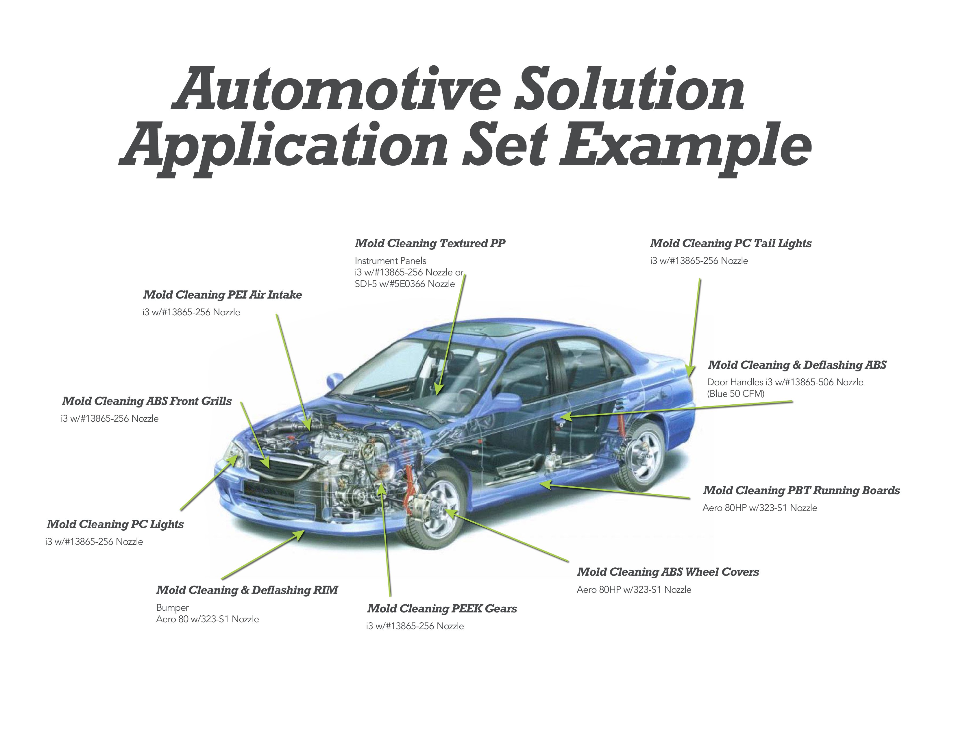 dry ice cleaning, mold maintenance, automotive efficiency