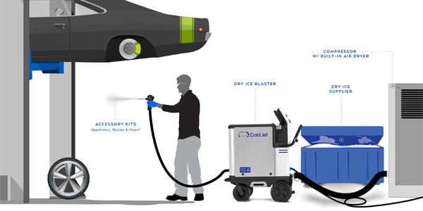 dry ice cleaning, cost reduction, automotive efficiency