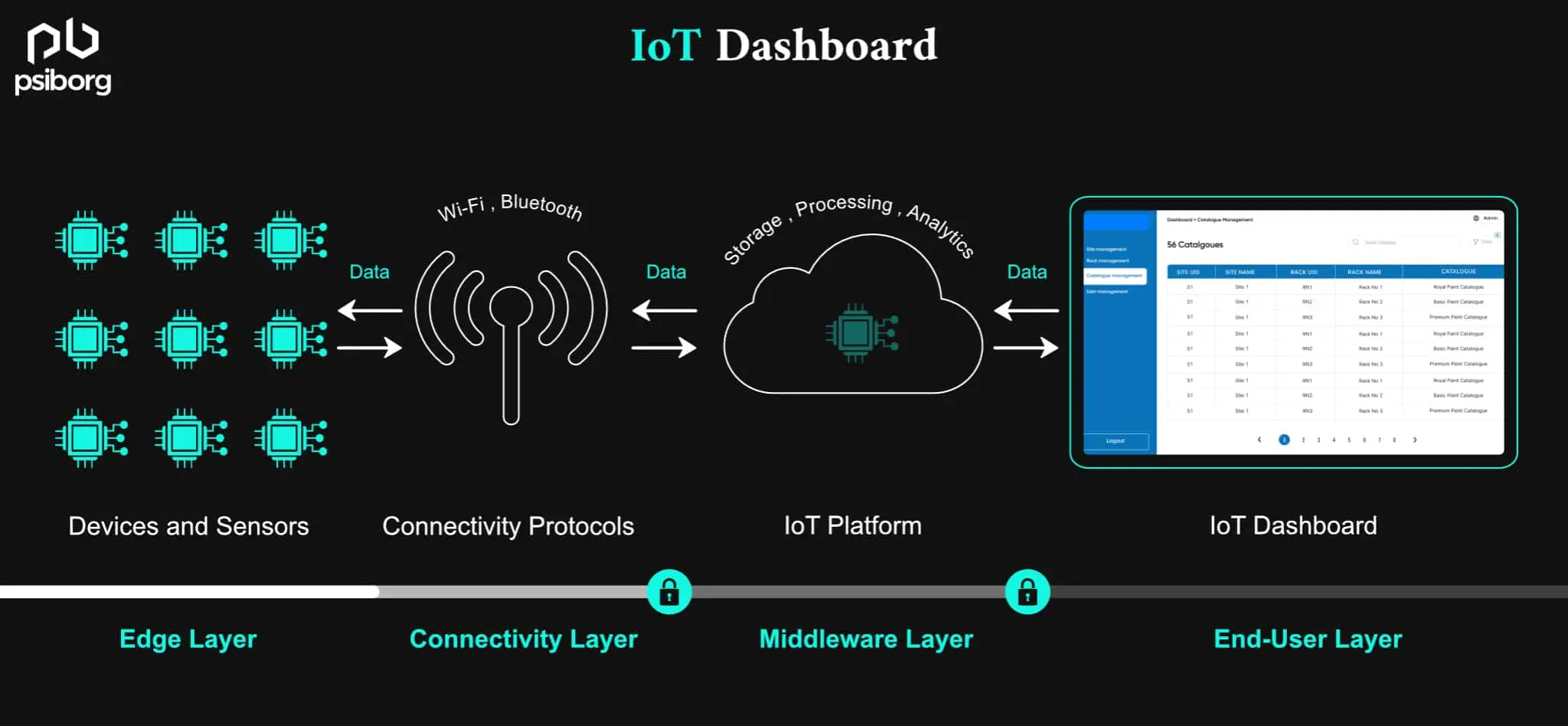 remote monitoring system, mold upender, IoT technology