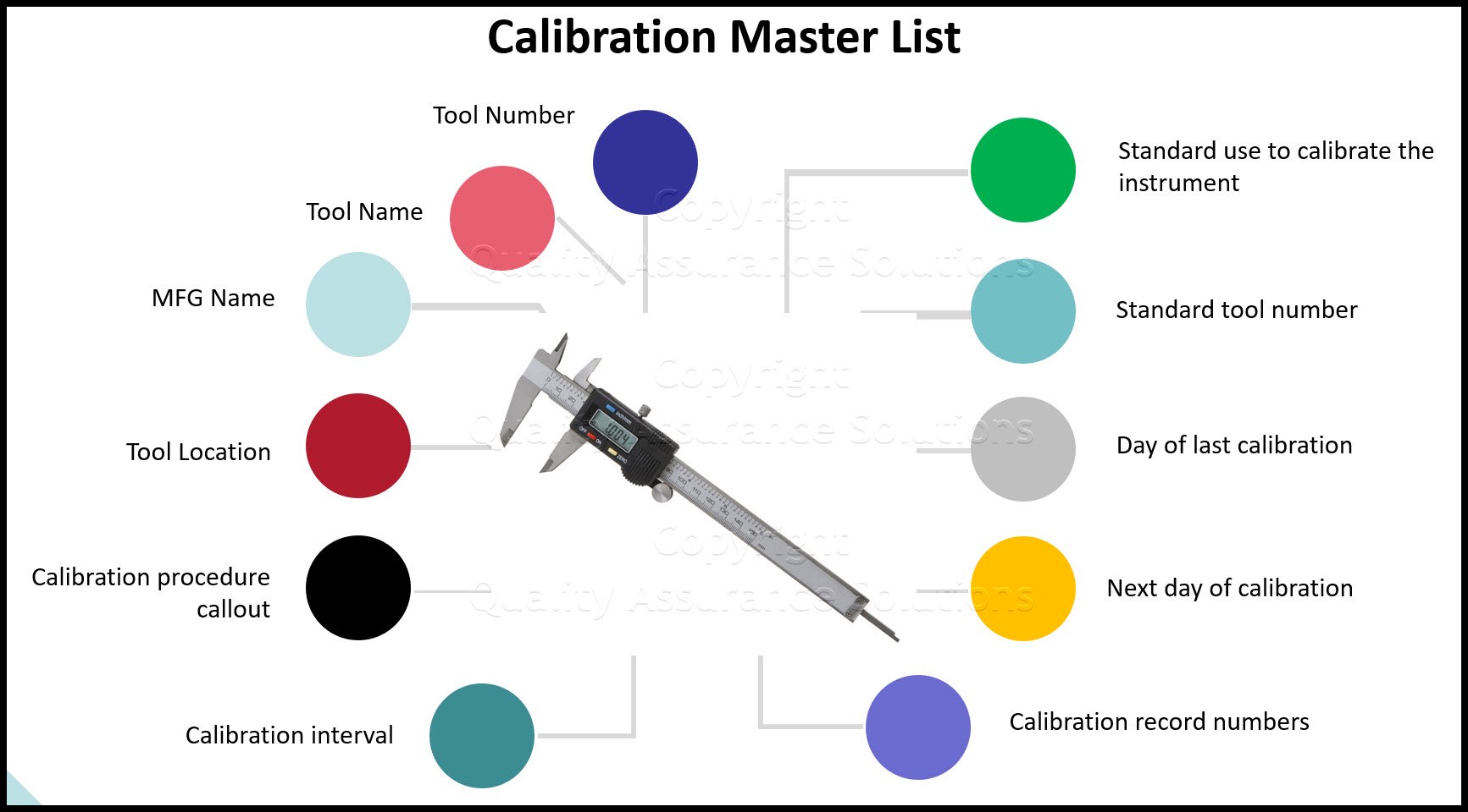 calibration tools, audit process, calibration management