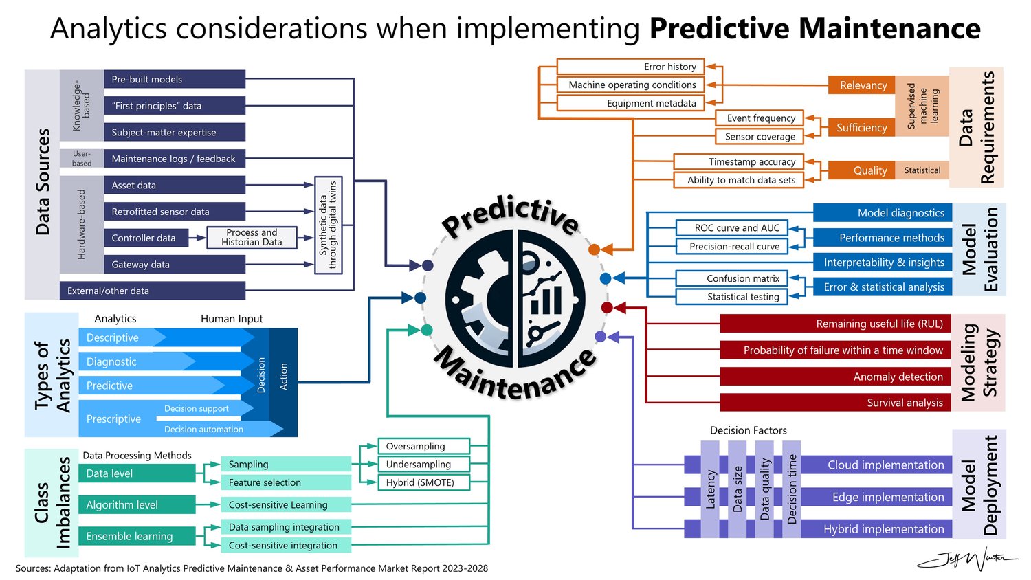 mold upender calibration, equipment maintenance tips, predictive data analysis