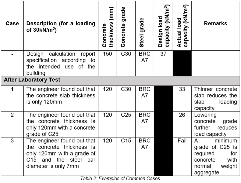 floor load capacity, electrical setup, facility inspection